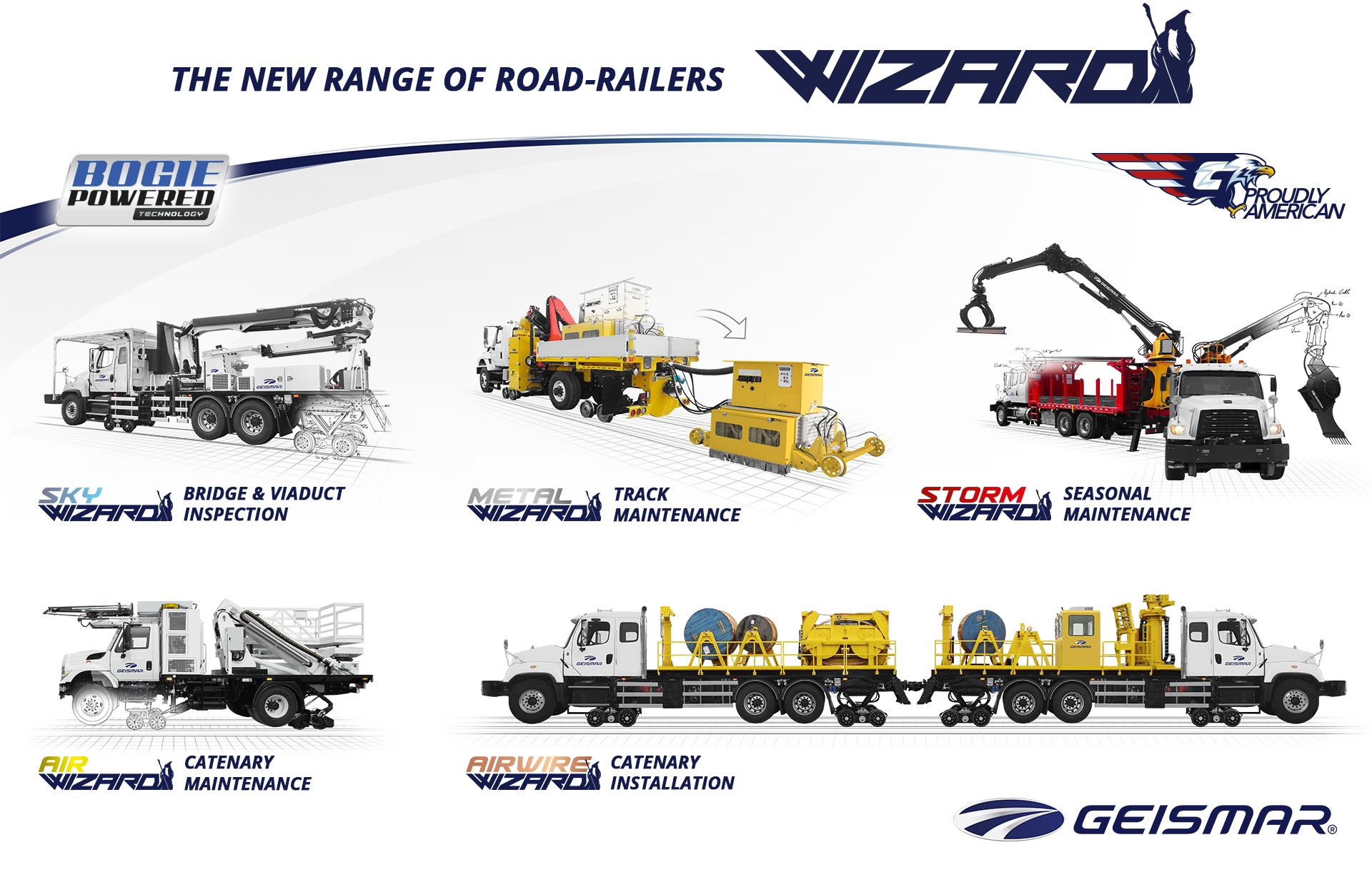 Infographic Wizard road-railers range
